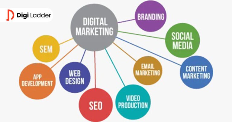 Top Creative Advertising Digital marketing agency in Lahore